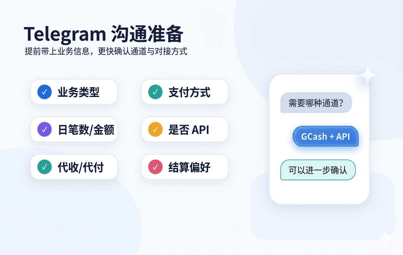 客服接入方案沟通准备清单示意