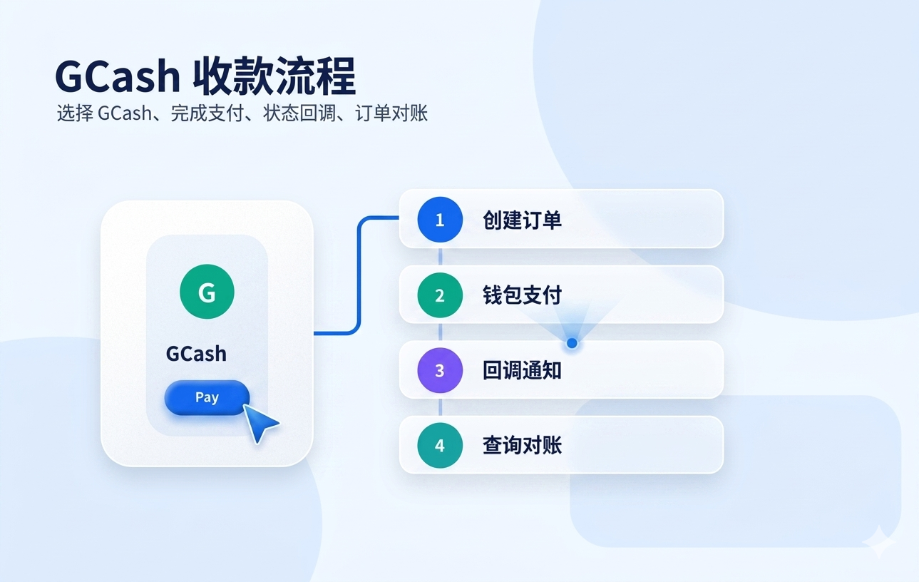 GCash 收款流程