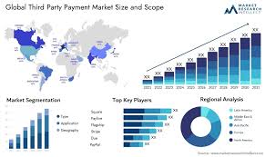 Market Trends and Advantages of Third-Party Payments in the Philippines